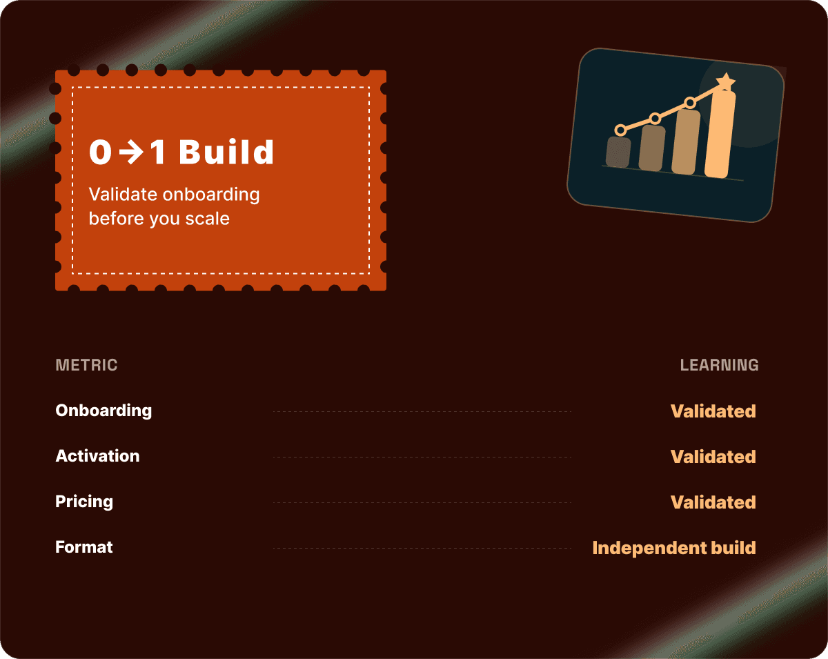 0→1 Build metrics card