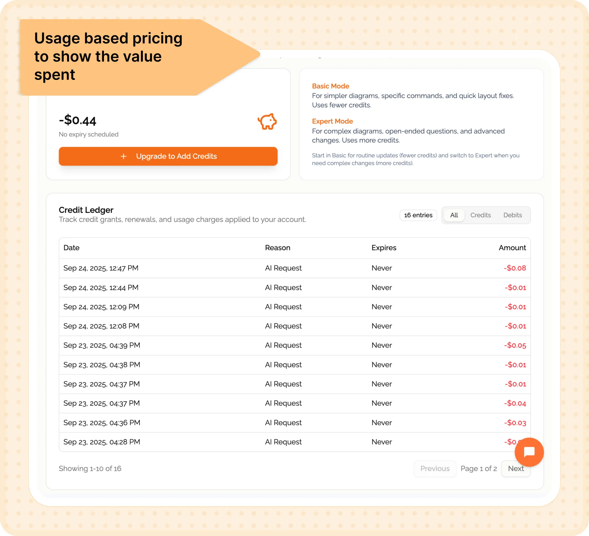 Bhava usage-based pricing dashboard