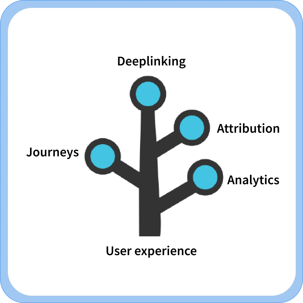 Branch marketer-facing experience redesign