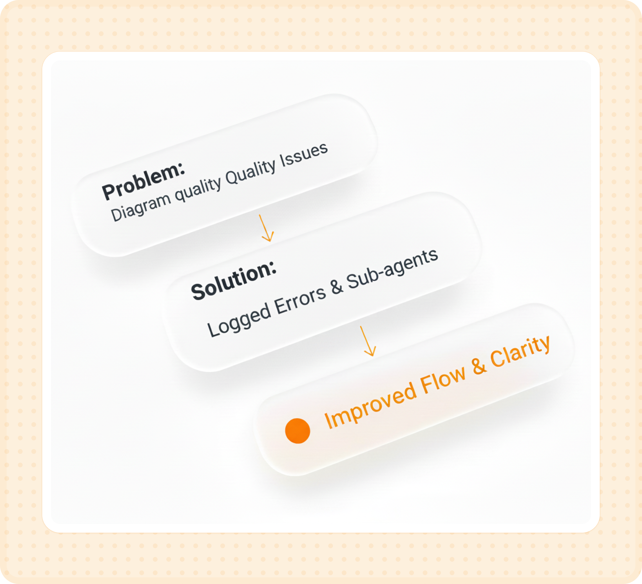 Manual evaluation log