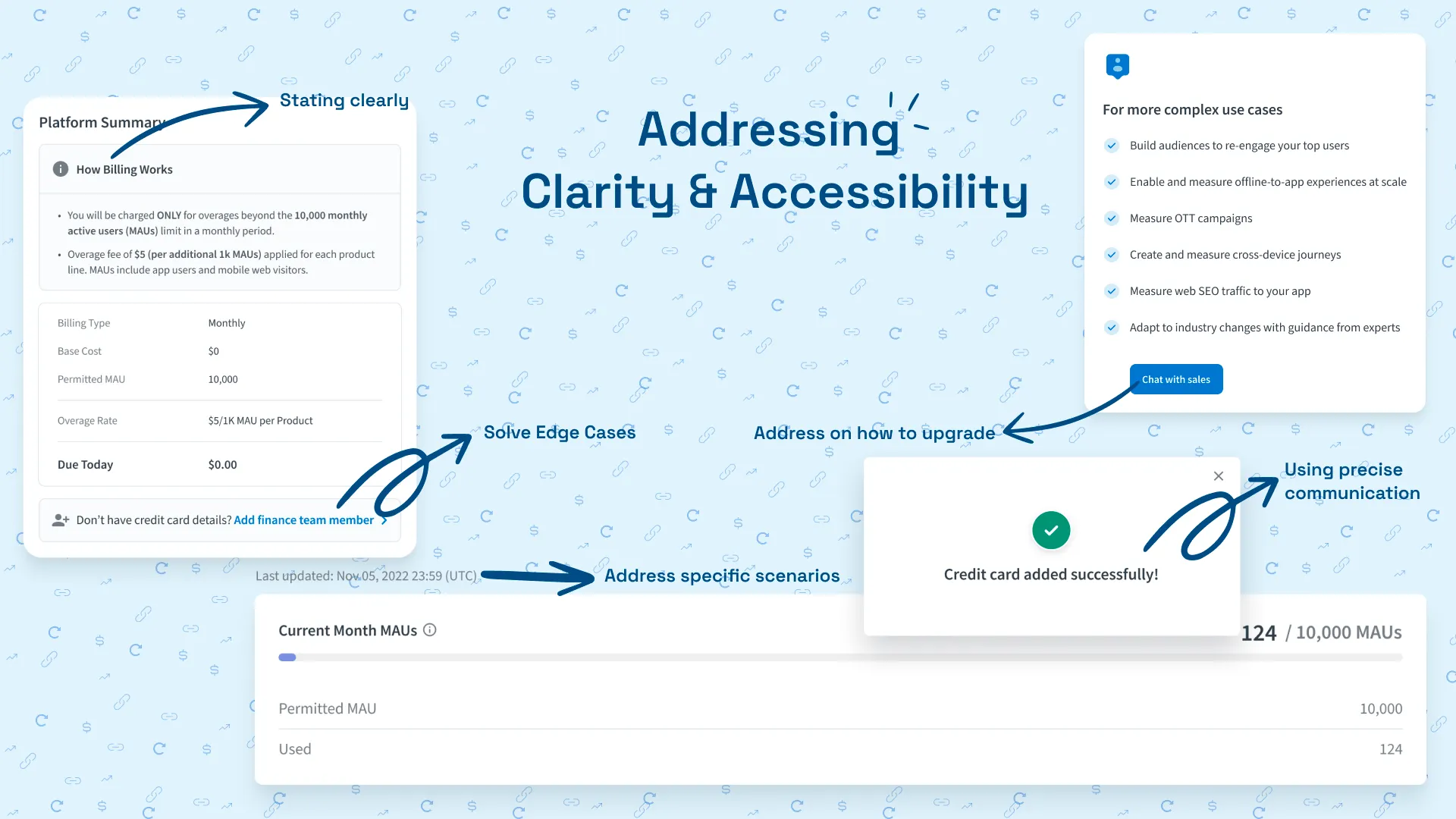 Platform summary and outcomes