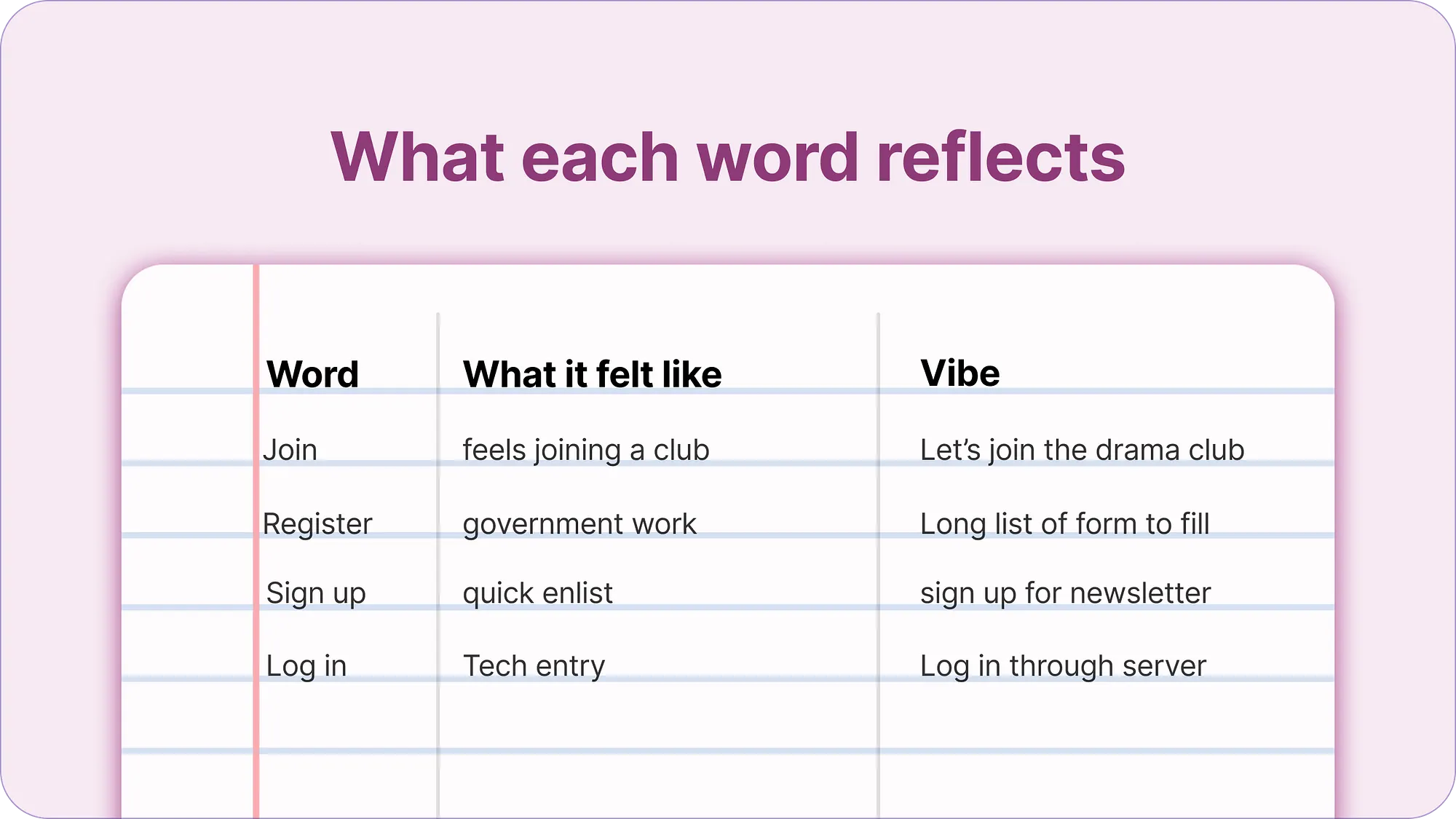 UX Writing illustration